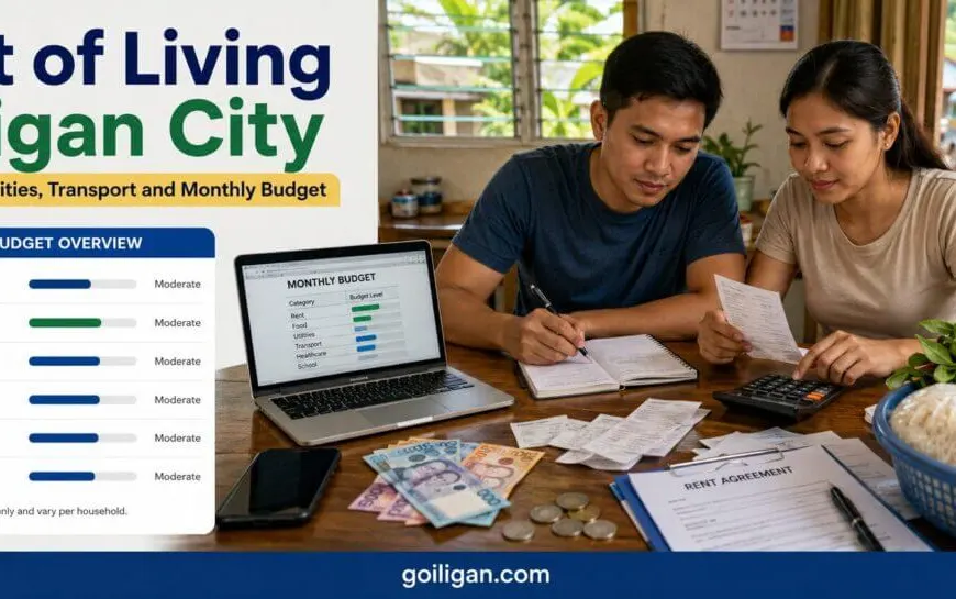 cost of living iligan