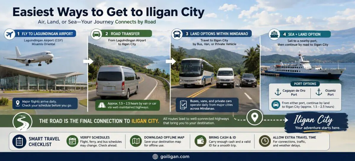 Getting to Iligan City travel guide