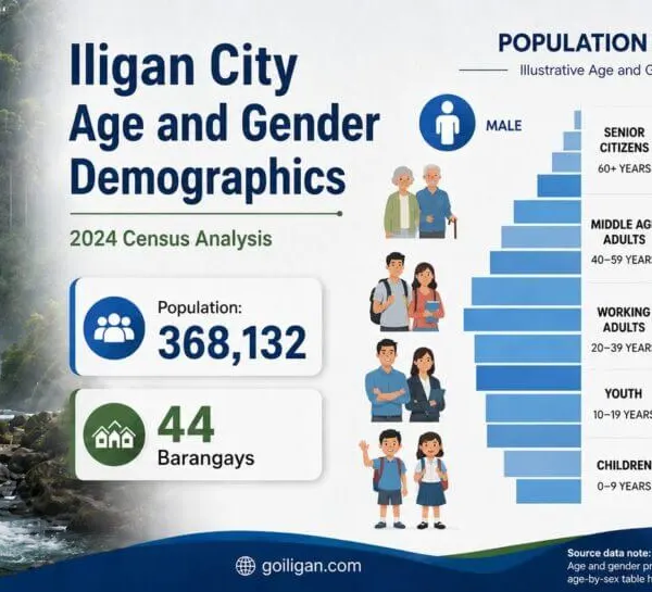 iligan age gender demographic