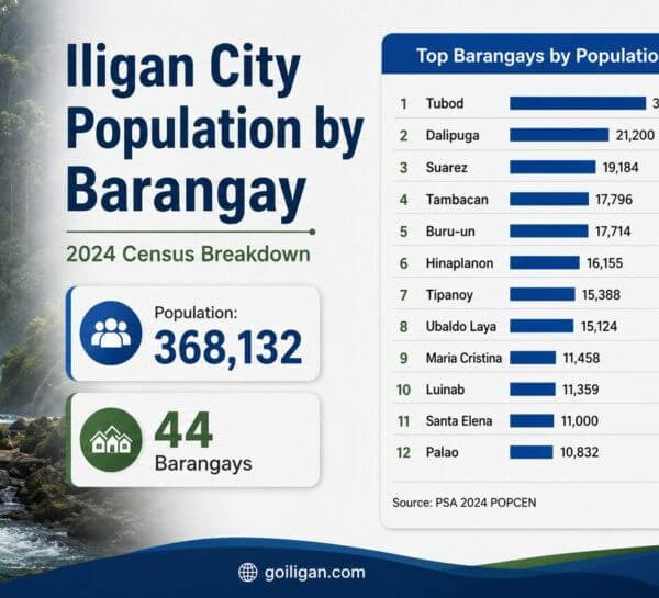 iligan population barangay